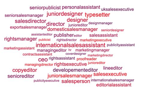 Publishing House Jobs