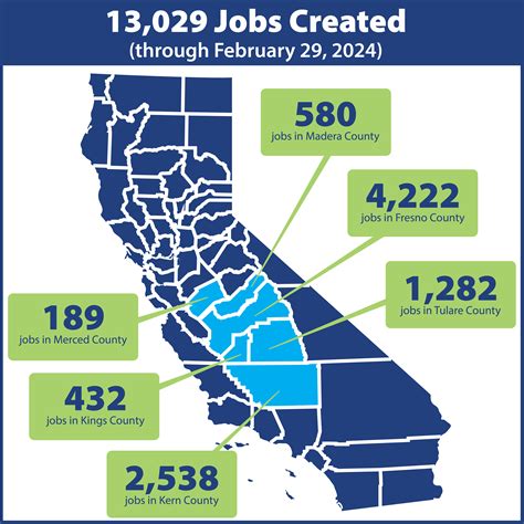Putting Jobs First California High Speed Rail Crosses 13 000 Putting Jobs First California High Speed Rail Crosses 13 000