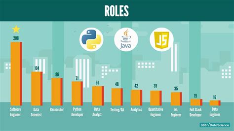 Python Job