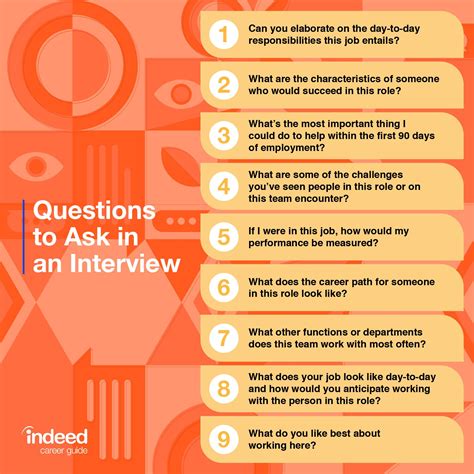 Questions To Ask Job Interviewer During Job Interview Questions To Ask Job Interviewer During Job Interview