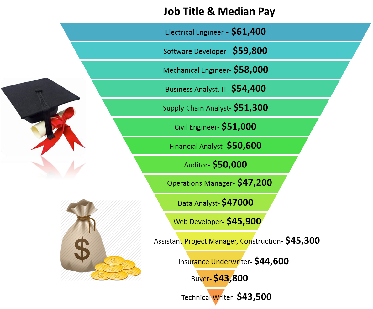 Recent Jobs For Graduates