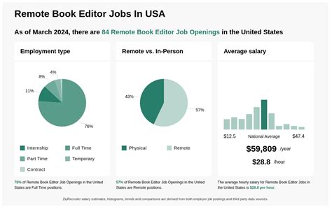 Remote Book Editor Jobs Remote Book Editor Jobs