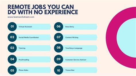 Remote Jobs No Experience No Degree
