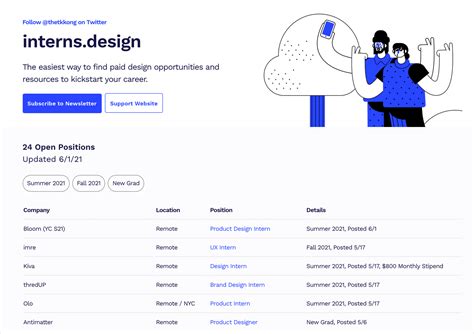 Remote Ux Designer Jobs Remote Ux Designer Jobs