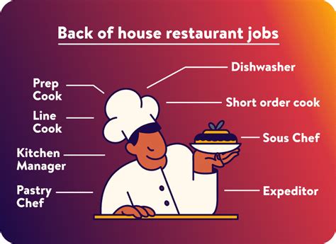 Restaurant Job Positions Understanding Staff Job Titles Roles Restaurant Job Positions Understanding Staff Job Titles Roles