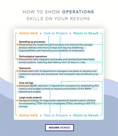 Resume Skills For Visual Merchandiser Templates Updated For 2024 Resume Skills For Visual Merchandiser Templates Updated For 2024