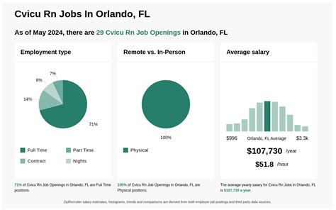 Rn Jobs In Orlando Fl
