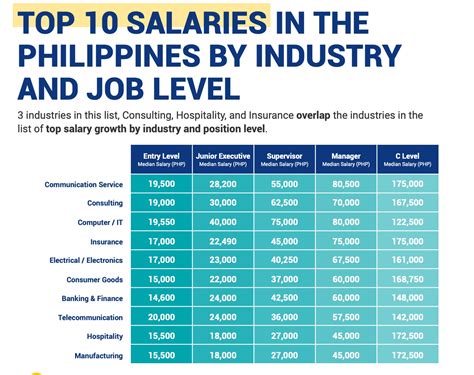 Salary Com Jobs