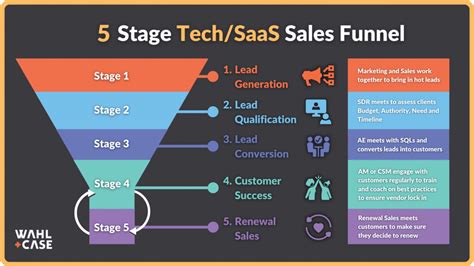 Sales Technology Jobs