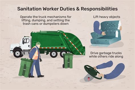 Sanitation Job