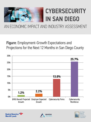 Security Jobs San Diego