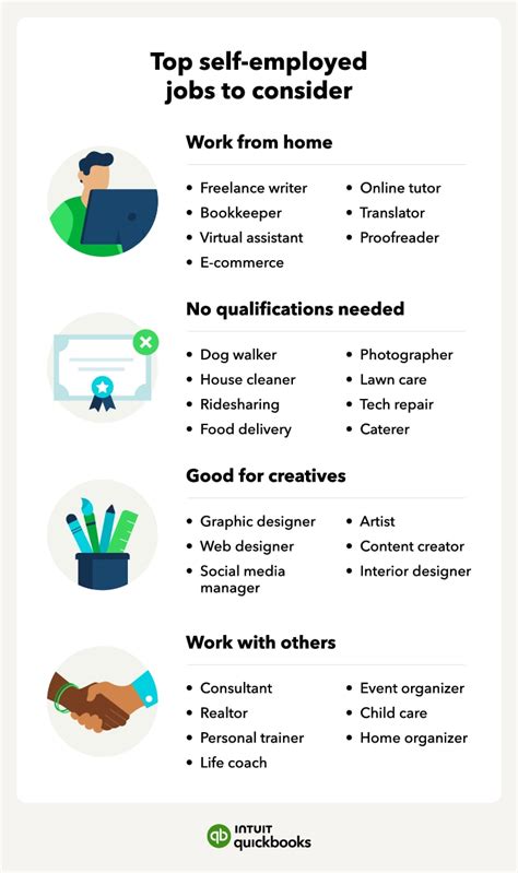 Self Employed Jobs