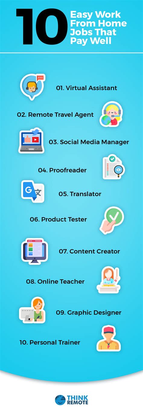 Simple Jobs