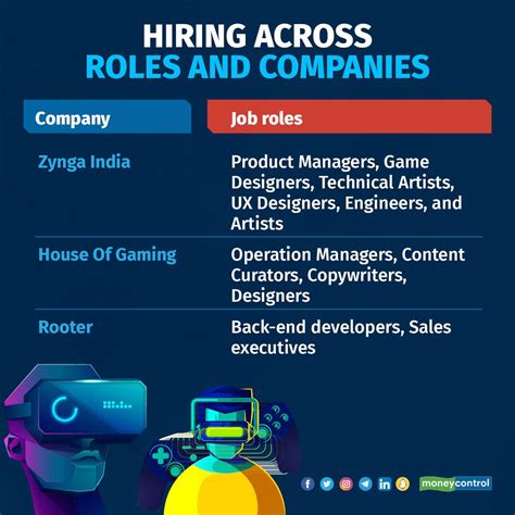 So What Is Your Job In The Video Game Industry R Gaming So What Is Your Job In The Video Game Industry R Gaming
