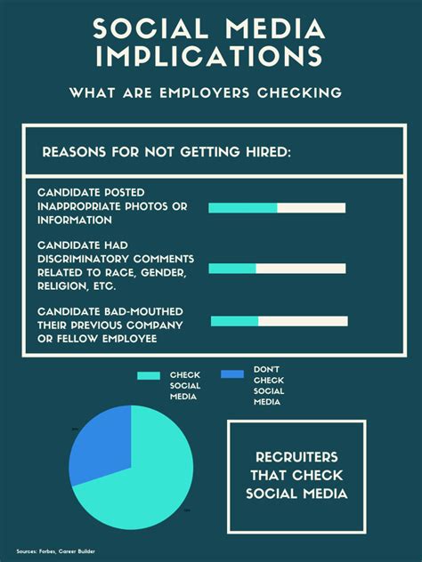 Social Media Presence Impacts Job Opportunities Professional Success Social Media Presence Impacts Job Opportunities Professional Success
