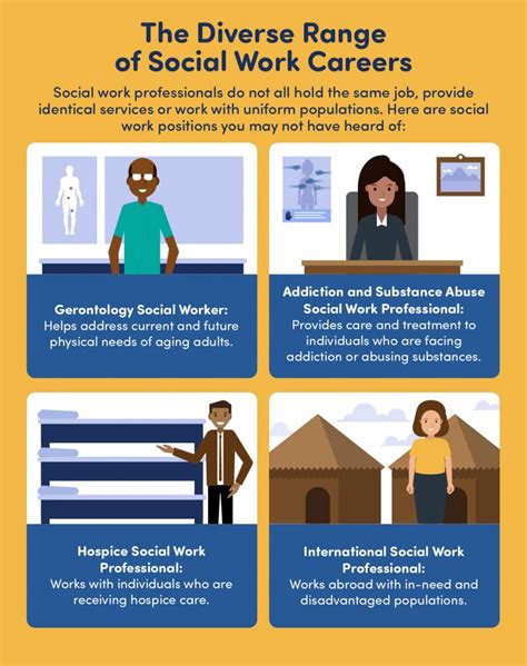 Social Worker Job