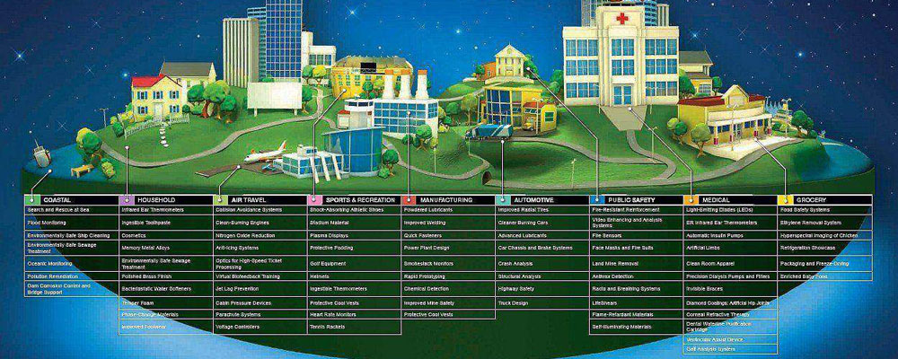 Space Exploration Technologies Jobs