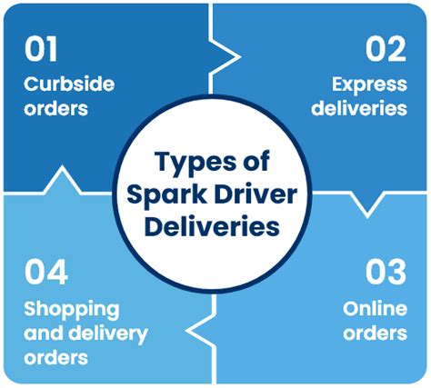 Spark Driver Job