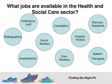 Spotlight On Careers In Health And Social Care Ppt Download Spotlight On Careers In Health And Social Care Ppt Download