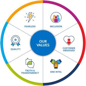 State Industrial Products Mission Benefits And Work Culture Indeed Com State Industrial Products Mission Benefits And Work Culture Indeed Com