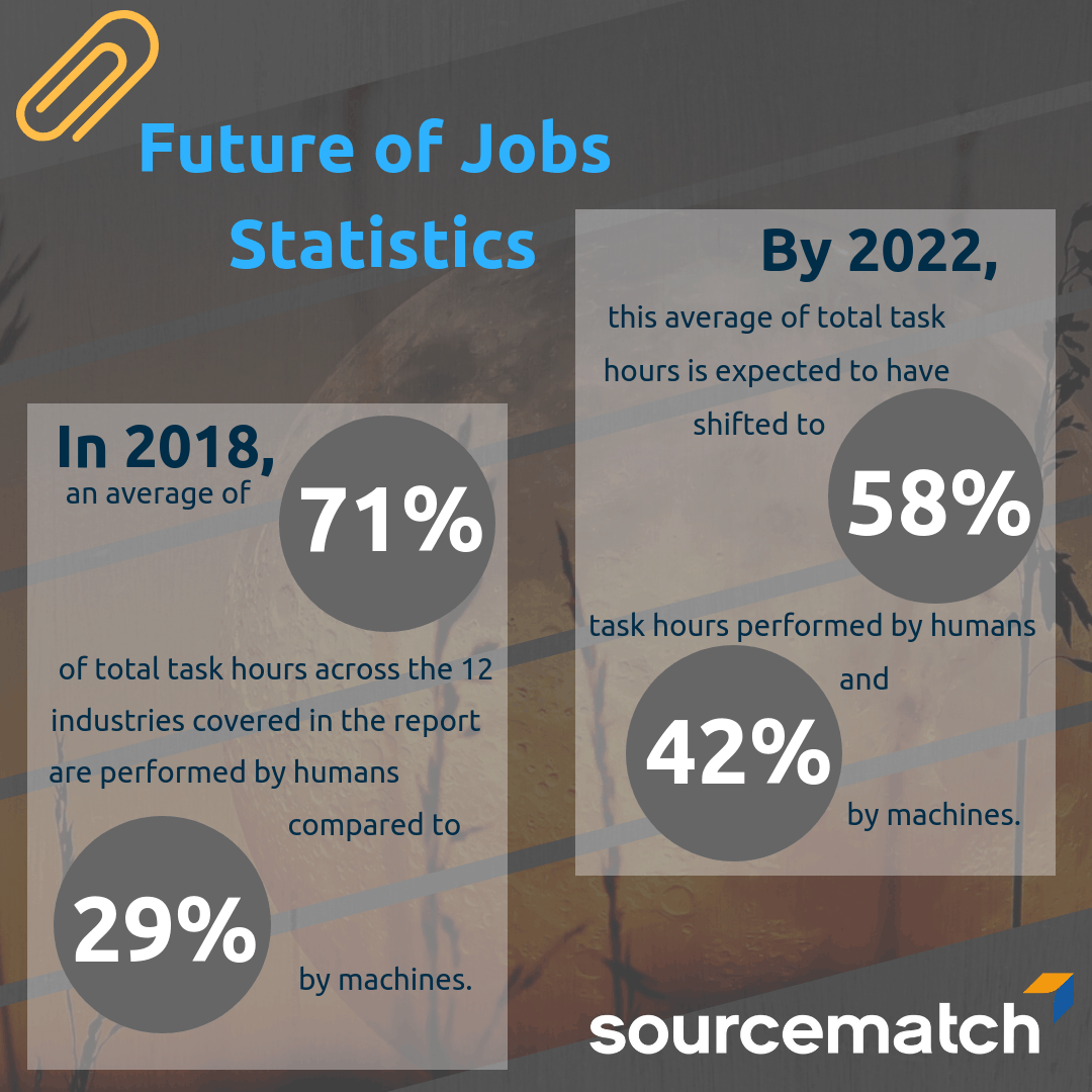 Statistics Jobs