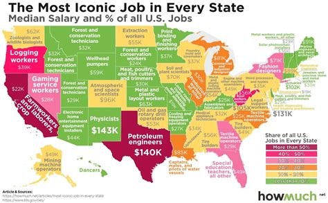 Stats Jobs