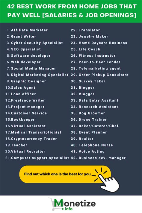 Stay At Home Jobs That Pay Well