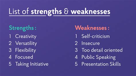 Strengths And Weaknesses For Job Interviews In 2024 Best Answers Strengths And Weaknesses For Job Interviews In 2024 Best Answers
