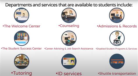Student Services Pcc S Noncredit Division Pasadena City College Student Services Pcc S Noncredit Division Pasadena City College