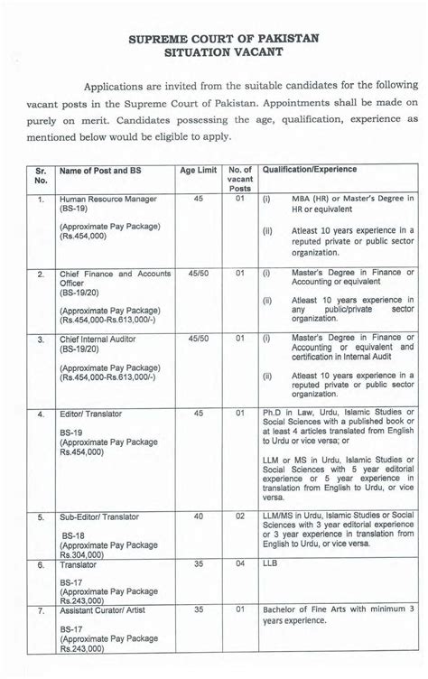 Supreme Court Of Pakistan Jobs 2024 Supreme Court Jobs Supreme Court Of Pakistan Jobs 2024 Supreme Court Jobs