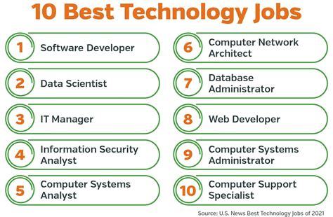 Tech Jobs Near Me