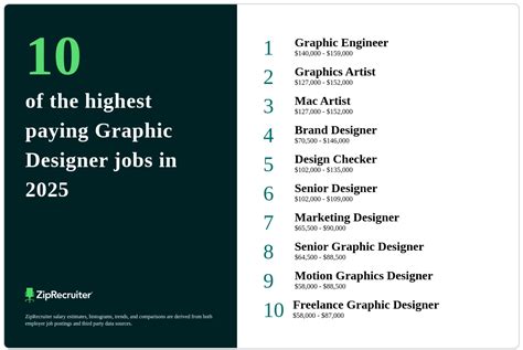 The 25 Highest Paying Graphic Designer Jobs In 2025 The 25 Highest Paying Graphic Designer Jobs In 2025