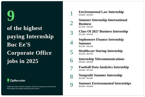 The 9 Top Types Of Internship Buc Ee S Corporate Office Jobs The 9 Top Types Of Internship Buc Ee S Corporate Office Jobs
