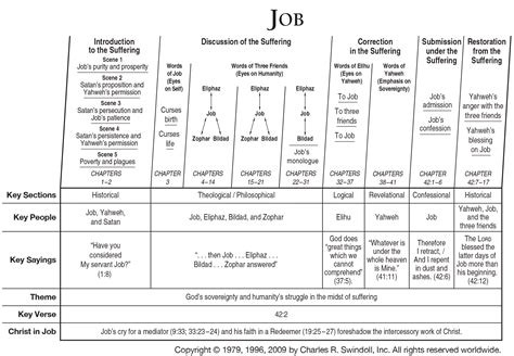 The Book Of Job Explained The Book Of Job Explained