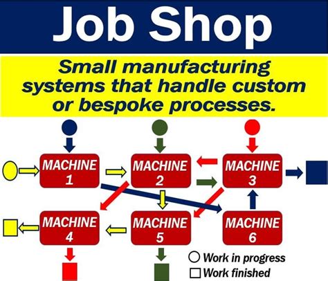 The Job Shop