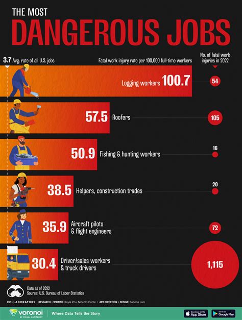 The Most Dangerous Jobs In The World Pdf Emergency Medical Technician Traffic Collision The Most Dangerous Jobs In The World Pdf Emergency Medical Technician Traffic Collision