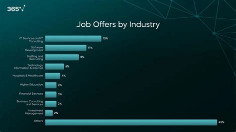 The Remarkable Growth In Data Analytics Fdtec The Remarkable Growth In Data Analytics Fdtec