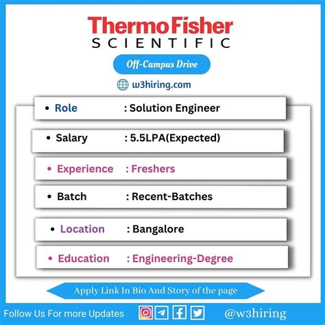 Thermofisher Jobs 2024 Hiring Solution Engineer Bachelor S Degree Thermofisher Jobs 2024 Hiring Solution Engineer Bachelor S Degree