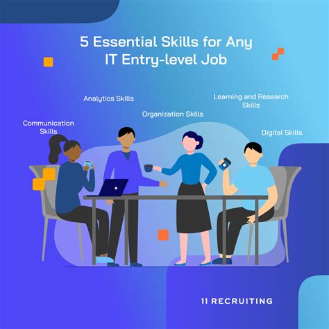 These 6 Entry Level Jobs Will Help You Entry Level Jobs Entry Level These 6 Entry Level Jobs Will Help You Entry Level Jobs Entry Level