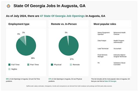 These 6 Sectors Have The Most Job Openings In Georgia Georgia Public These 6 Sectors Have The Most Job Openings In Georgia Georgia Public