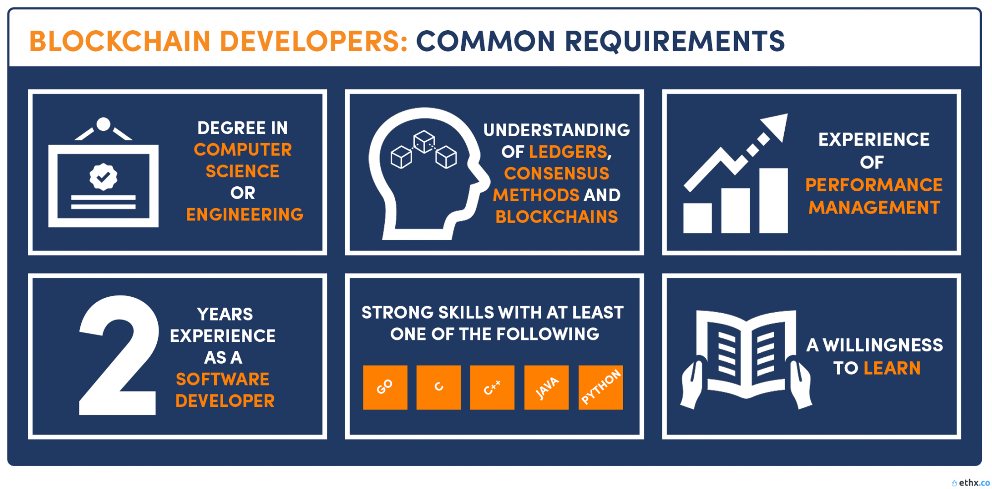 Top 12 Highest Paying Blockchain Jobs In 2019 Top 12 Highest Paying Blockchain Jobs In 2019