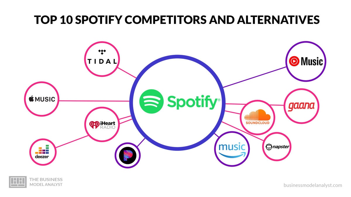 Top 30 Banking Alternatives Competitors In 2025 Top 30 Banking Alternatives Competitors In 2025