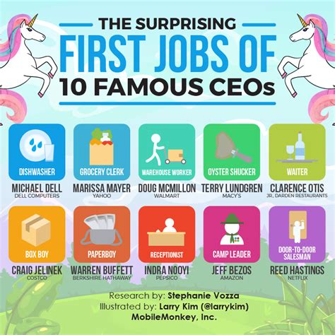 Top First Jobs