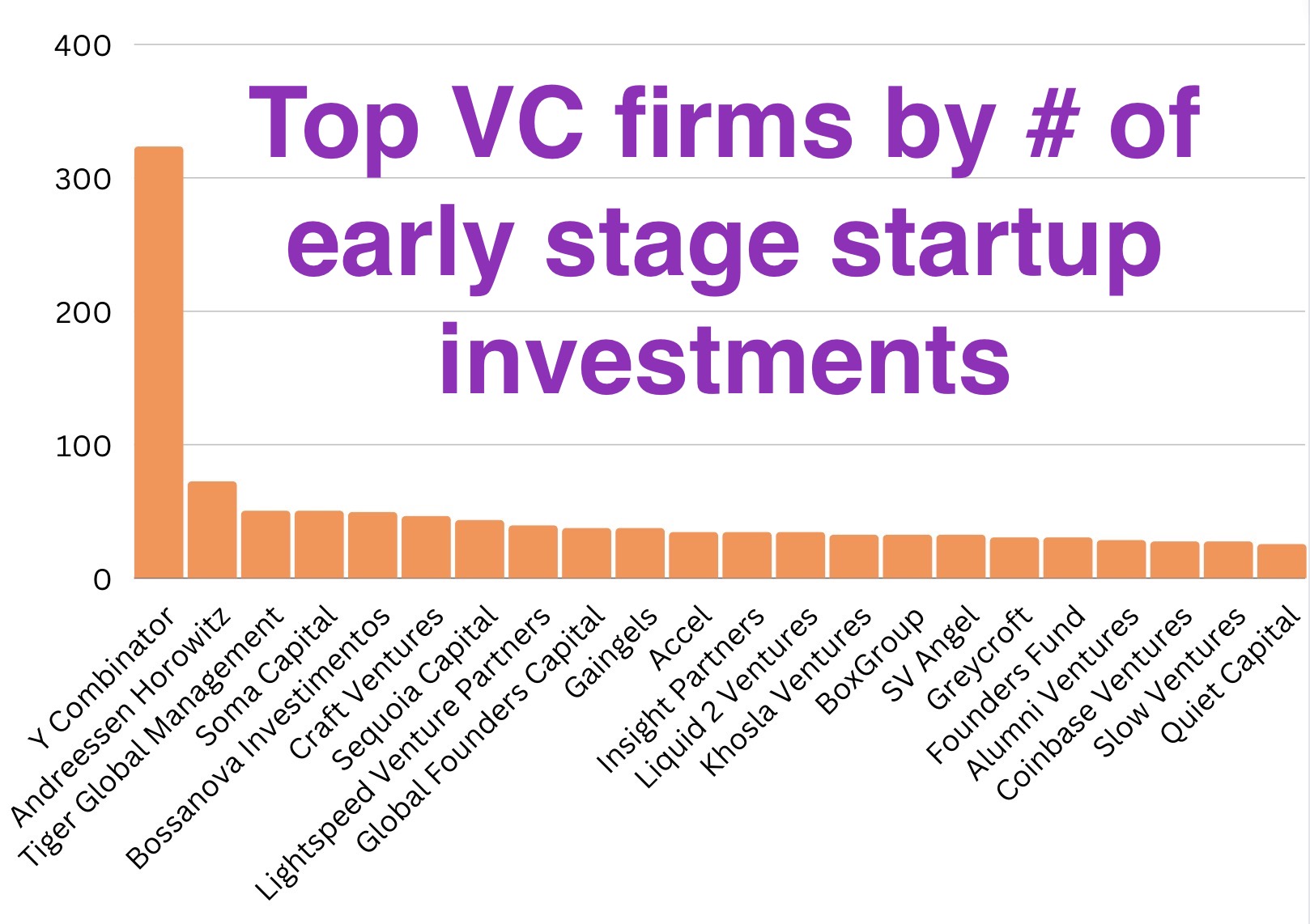 Top Venture Capital Firms That Invest In Early Stage Startups Employbl Top Venture Capital Firms That Invest In Early Stage Startups Employbl