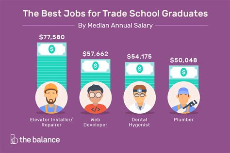 Trade School Careers For Females Trade School Careers For Females