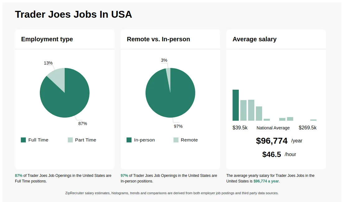 Trader Joe's Jobs
