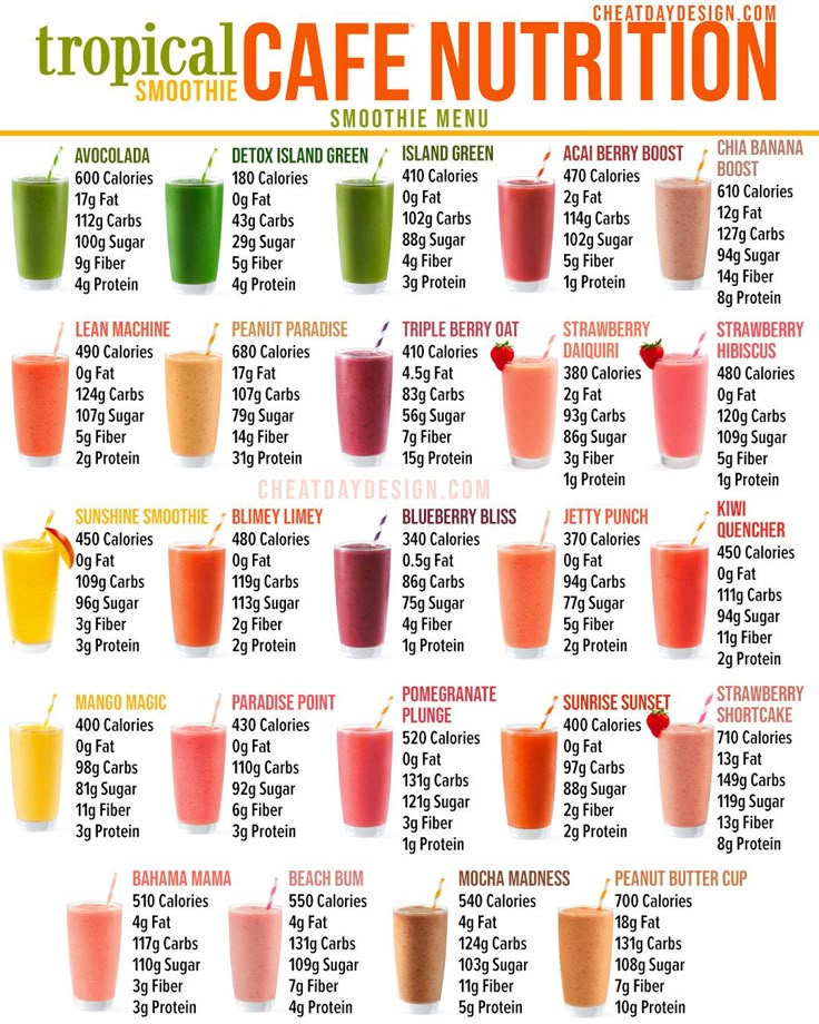 Tropical Smoothie Cafe Nutrition Guide Finding The Healthiest Options Tropical Smoothie Cafe Nutrition Guide Finding The Healthiest Options