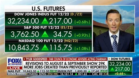 Tyler Goodspeed Discusses The October Jobs Report On Fbn S Mornings Tyler Goodspeed Discusses The October Jobs Report On Fbn S Mornings
