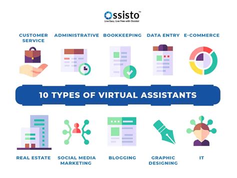 Types Of Virtual Assistants Hujaifa Types Of Virtual Assistants Hujaifa