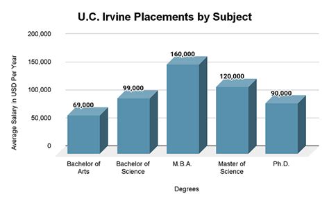 Uc Irvine Jobs